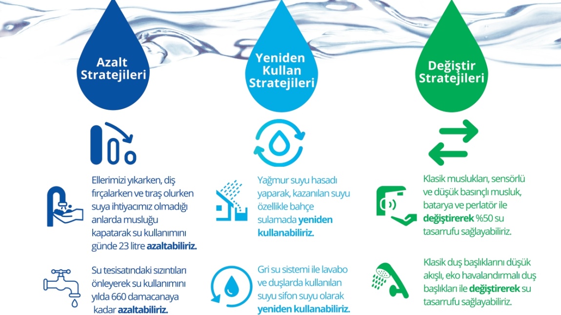 Ulusal Su Verimliliği Seferberliği